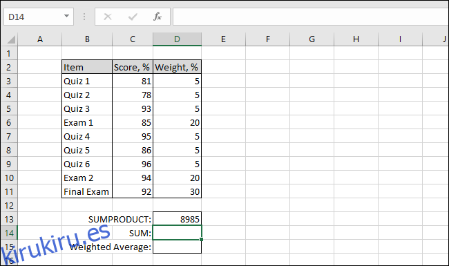 La tabla de Excel ahora muestra el valor SUMPRODUCT