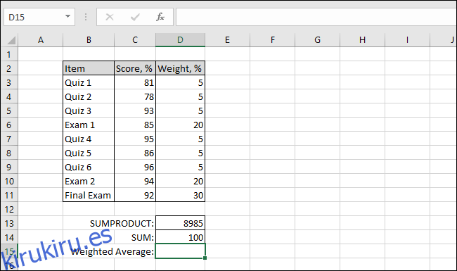 La tabla de Excel ahora muestra el valor SUM