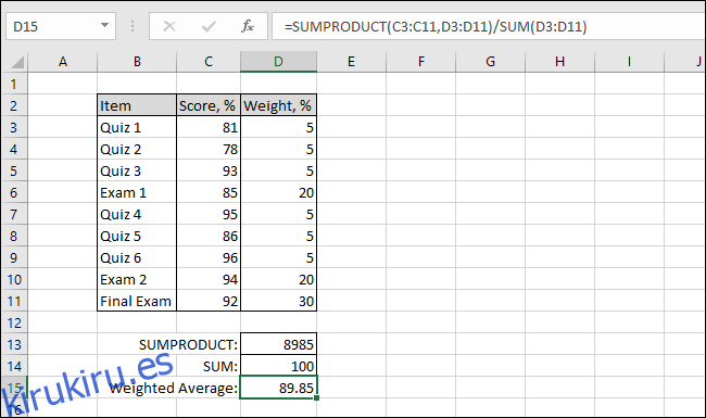 Cómo calcular un promedio ponderado en Excel kirukiru es