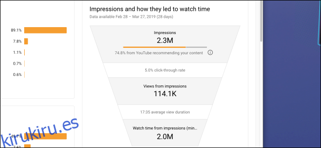 Impresiones de análisis de YouTube