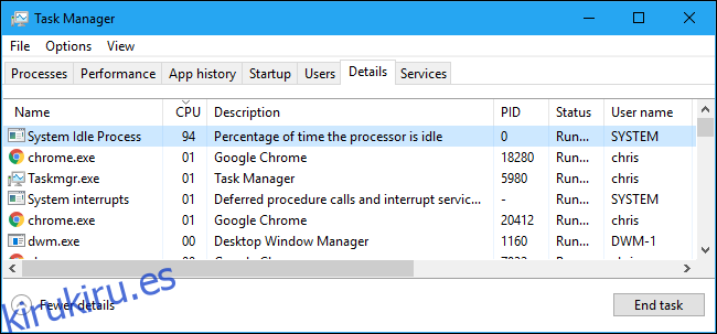 El proceso de inactividad del sistema en la pestaña Detalles en el Administrador de tareas de Windows 10