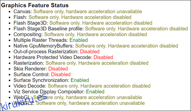 Lista de funciones que utilizan aceleración de hardware.  Tenga en cuenta que la mayoría de ellos especifican que la aceleración de hardware está deshabilitada