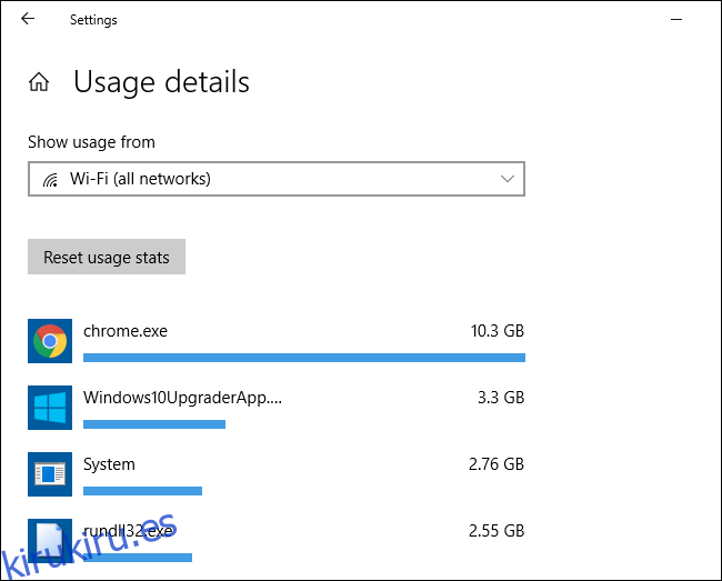 Estadísticas de uso de datos de red por aplicación en Windows 10
