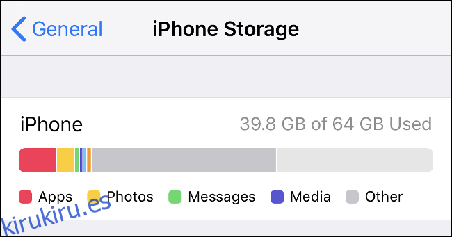 La pantalla de almacenamiento del iPhone en un iPhone.