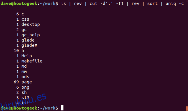 Lista de extensiones de archivo únicas en una ventana de terminal
