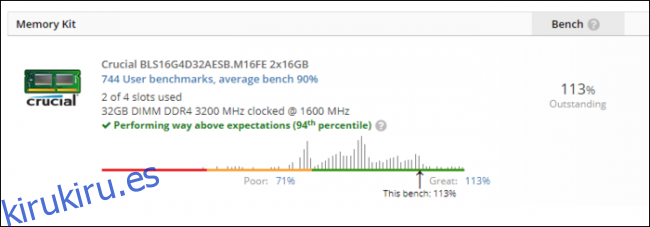 RAM comparada al percentil 94, velocidad del 113%