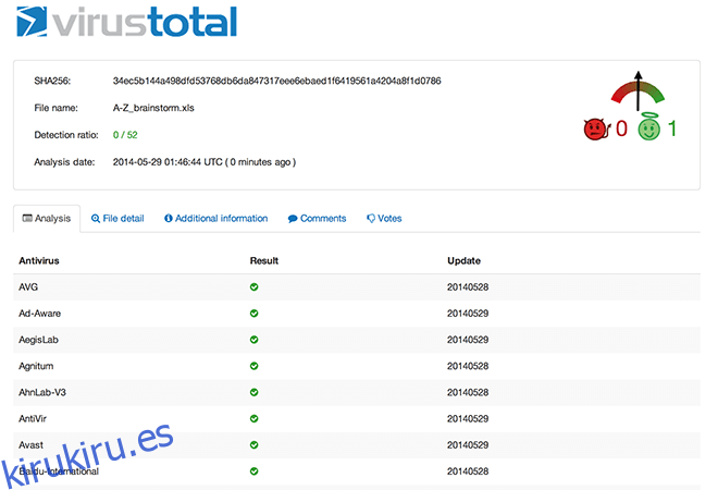 VirusTotal - Escaneo del sitio