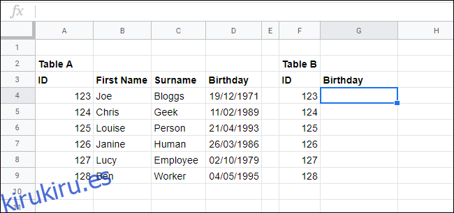 Una hoja de cálculo de Google Sheets que muestra dos tablas de información de los empleados. 