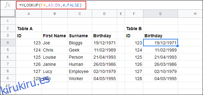 La función BUSCARV en Hojas de cálculo de Google, que se utiliza para hacer coincidir los datos de la tabla A con la tabla B.
