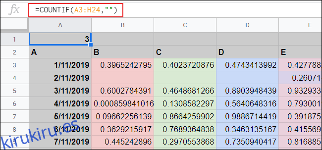 La función COUNTIF utilizada para calcular celdas en blanco en Google Sheets
