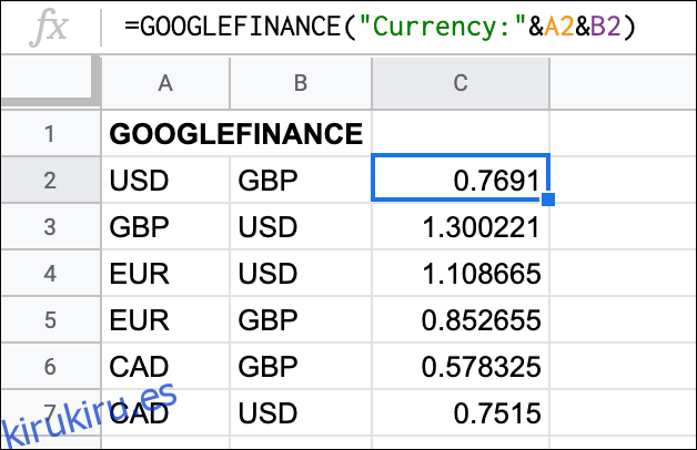 La función GOOGLEFINANCE en Google Sheets, que muestra varios tipos de cambio
