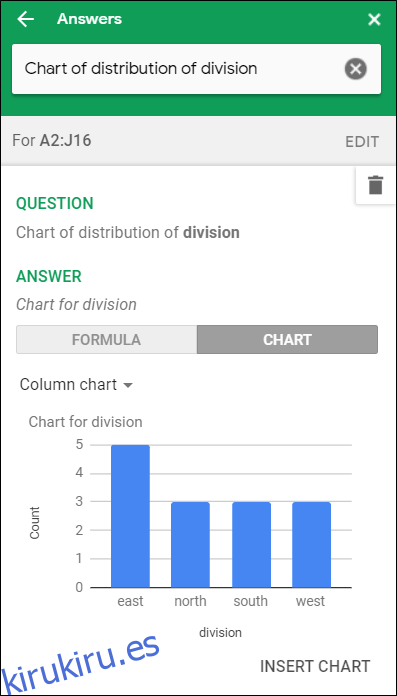 Un gráfico de columnas que muestra las ventas por división en el 
