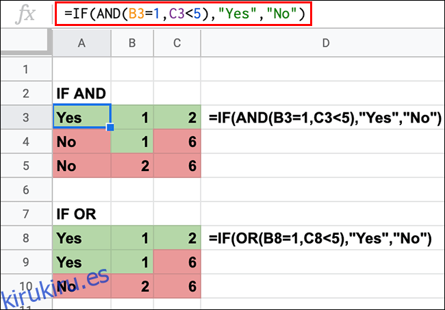 Una hoja de cálculo de Google Sheets que muestra declaraciones IF con funciones anidadas AND y OR