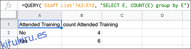 Una fórmula en Google Sheets, que usa una función CONSULTA combinada con un CONTAR para contar el número de menciones de un cierto valor en una columna.