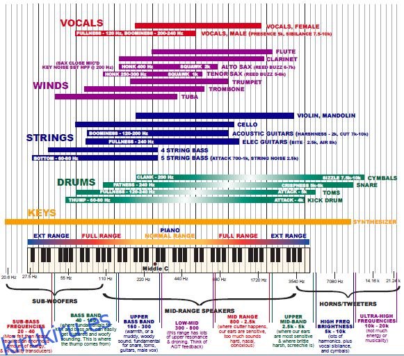 Instrumento-Sonido-EQ-Chart