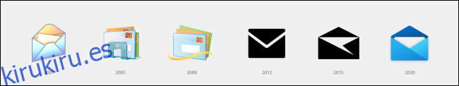 Iconos de correo de Windows a lo largo del tiempo.