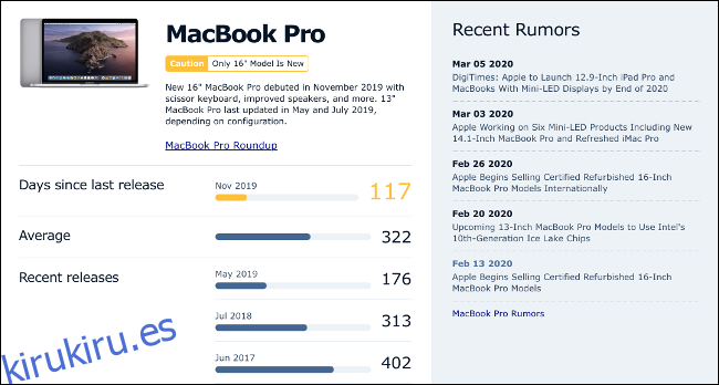 La página de la Guía del comprador de MacRumors para una MacBook Pro de 16 pulgadas.