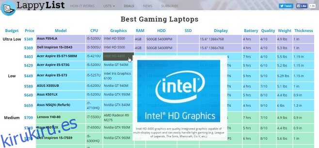 Lista Lappylist de las mejores laptops para juegos