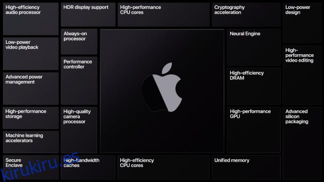 Una diapositiva que muestra las diversas características de Apple Silicon.