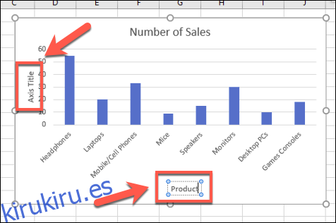 Etiquetas de eje mostradas en un gráfico de barras de Excel de ejemplo