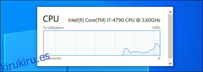 Un gráfico de uso de CPU flotante creado por el Administrador de tareas en Windows 10.