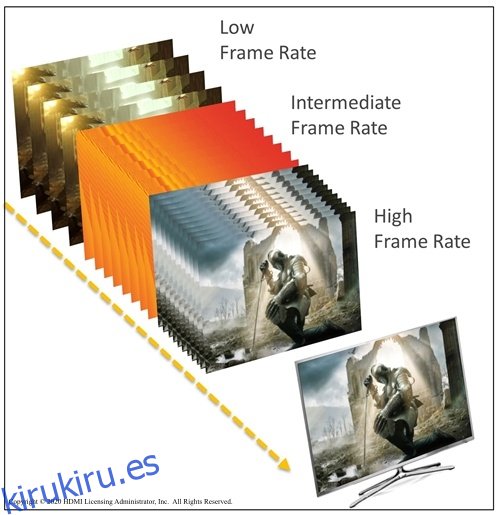 Una escena de un juego a una velocidad de fotogramas HDMI VRR, en comparación con velocidades de fotogramas baja, intermedia y alta.