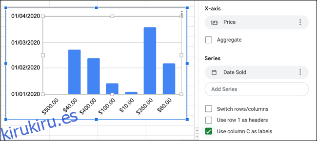 Un gráfico de ejemplo de Google Sheets con los ejes X e Y que se muestran en el panel Editor de gráficos.