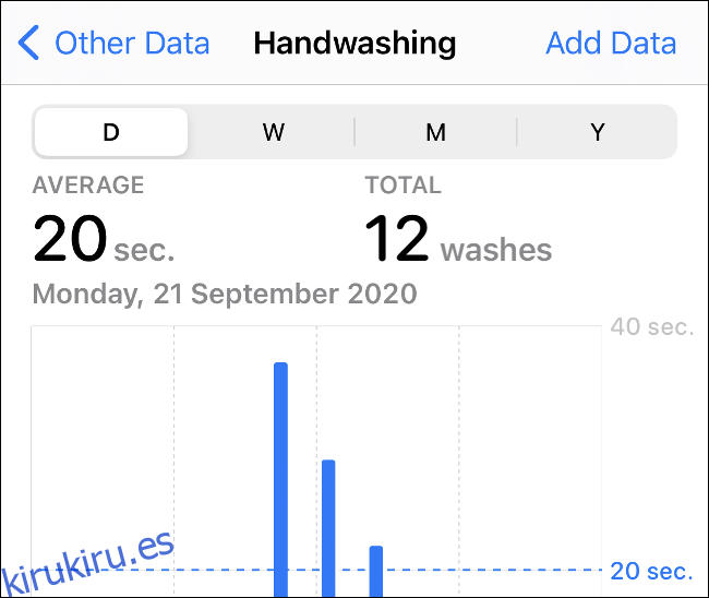 La aplicación de salud registra datos sobre el lavado de manos
