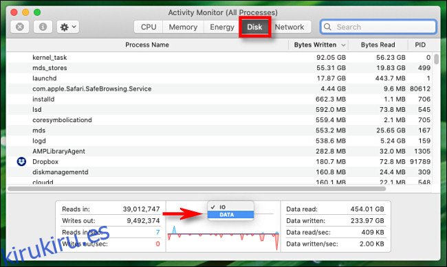 En Activity Monitor para Mac, haga clic en el encabezado del gráfico y cambie de 