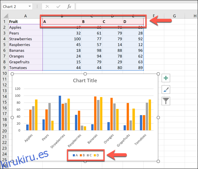 Un ejemplo de hoja de cálculo de Excel, con un gráfico de barras que muestra varias series de datos. 