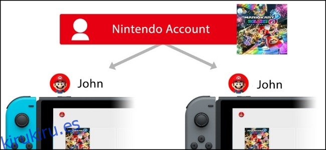 Compartir juegos de Nintendo Switch