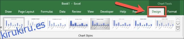 Los estilos de gráficos de Excel también son visibles haciendo clic en el 