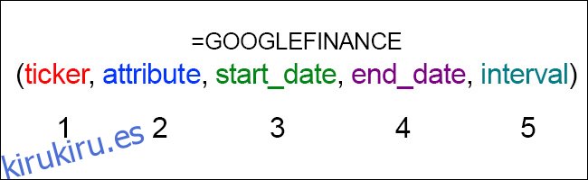 Fórmula de finanzas de Google