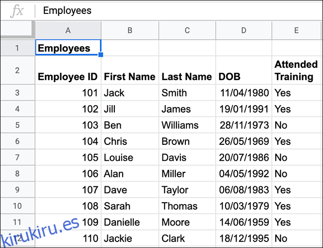 Datos de los empleados en una hoja de cálculo de Google Sheets.