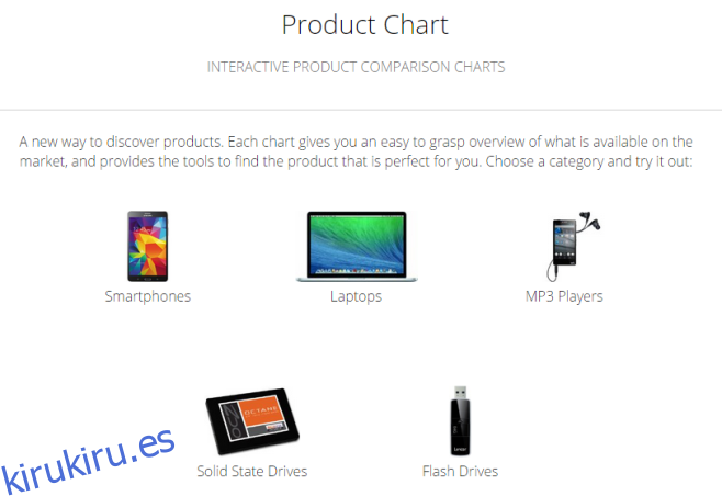 Product_Chart