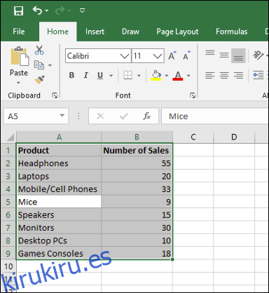 Cómo hacer un gráfico de barras en Microsoft Excel