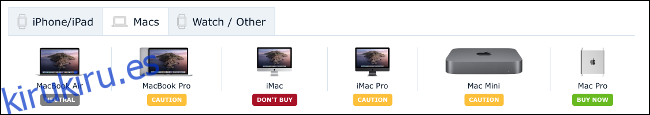 Una descripción general de los productos de Apple de la Guía del comprador de MacRumors.