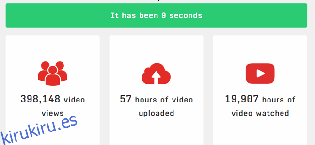 El sitio web everysecond.io.  En 9 segundos, se han subido 57 horas de video a Youtube.