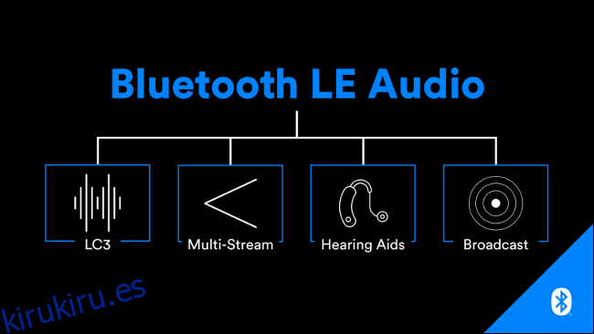 Se habilitará un diagrama de flujo de las nuevas funciones Bluetooth LE Audio.