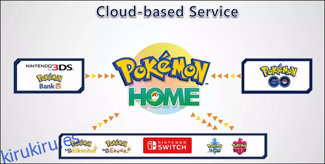 Cómo transferir Pokémon de Nintendo 3DS a Nintendo Switch