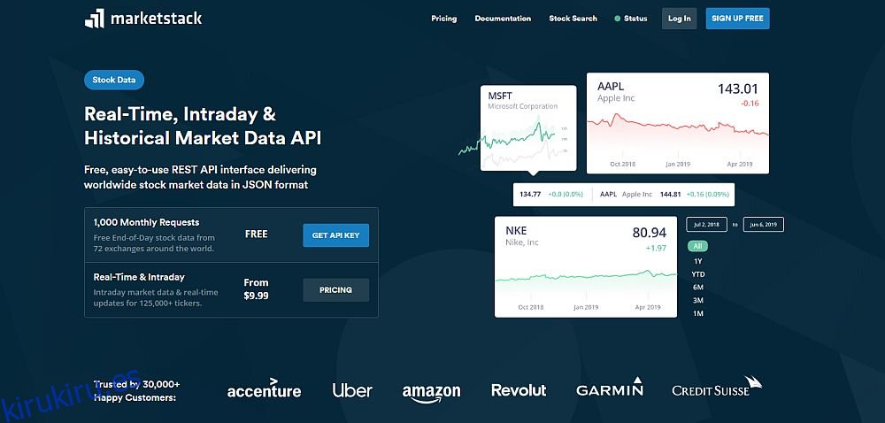 REVISIÓN de Marketstack: API de datos de mercado en tiempo real, intradía e histórico de acciones