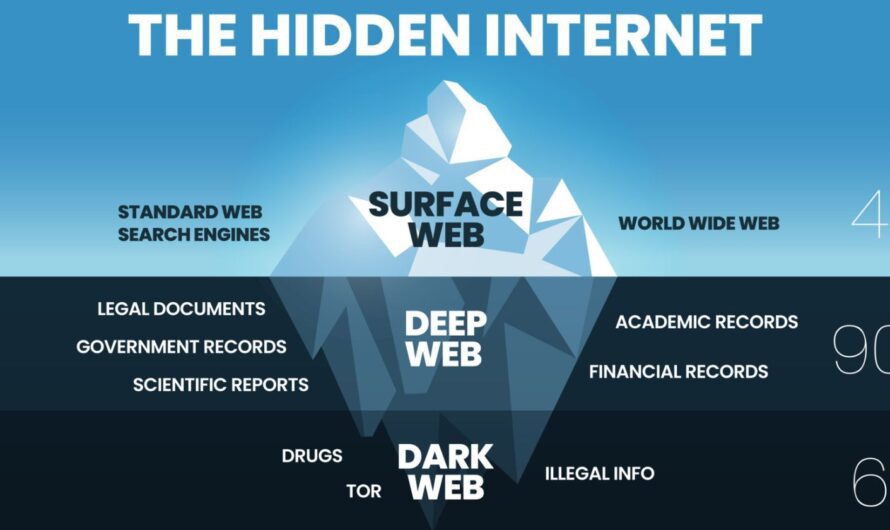 ¿Debería utilizar una VPN en la Dark Web?